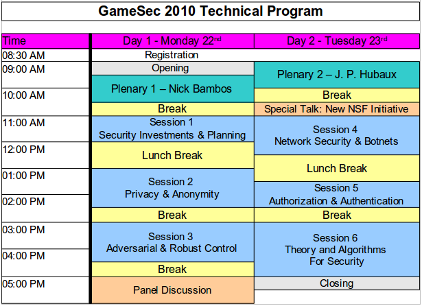 GameSec Technical Program Overview